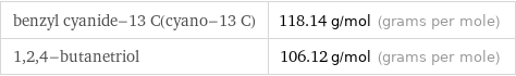 benzyl cyanide-13 C(cyano-13 C) | 118.14 g/mol (grams per mole) 1, 2, 4-butanetriol | 106.12 g/mol (grams per mole)