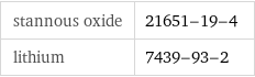 stannous oxide | 21651-19-4 lithium | 7439-93-2