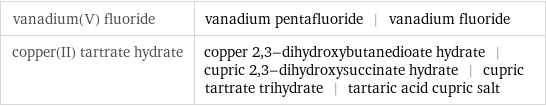 vanadium(V) fluoride | vanadium pentafluoride | vanadium fluoride copper(II) tartrate hydrate | copper 2, 3-dihydroxybutanedioate hydrate | cupric 2, 3-dihydroxysuccinate hydrate | cupric tartrate trihydrate | tartaric acid cupric salt