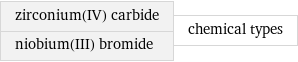 zirconium(IV) carbide niobium(III) bromide | chemical types