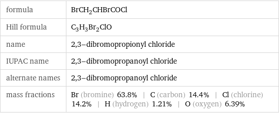 formula | BrCH_2CHBrCOCl Hill formula | C_3H_3Br_2ClO name | 2, 3-dibromopropionyl chloride IUPAC name | 2, 3-dibromopropanoyl chloride alternate names | 2, 3-dibromopropanoyl chloride mass fractions | Br (bromine) 63.8% | C (carbon) 14.4% | Cl (chlorine) 14.2% | H (hydrogen) 1.21% | O (oxygen) 6.39%