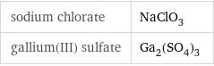 sodium chlorate | NaClO_3 gallium(III) sulfate | Ga_2(SO_4)_3