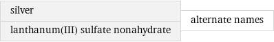 silver lanthanum(III) sulfate nonahydrate | alternate names