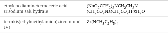 ethylenediaminetetraacetic acid trisodium salt hydrate | (NaO_2CCH_2)_2NCH_2CH_2N(CH_2CO_2Na)CH_2CO_2H·xH_2O tetrakis(ethylmethylamido)zirconium(IV) | Zr(NCH_3C_2H_5)_4