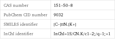 CAS number | 151-50-8 PubChem CID number | 9032 SMILES identifier | [C-]#N.[K+] InChI identifier | InChI=1S/CN.K/c1-2;/q-1;+1