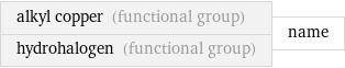 alkyl copper (functional group) hydrohalogen (functional group) | name