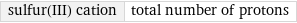 sulfur(III) cation | total number of protons