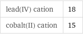 lead(IV) cation | 18 cobalt(II) cation | 15