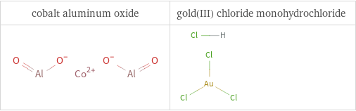 Structure diagrams