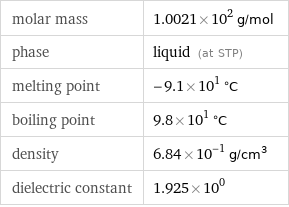 molar mass | 1.0021×10^2 g/mol phase | liquid (at STP) melting point | -9.1×10^1 °C boiling point | 9.8×10^1 °C density | 6.84×10^-1 g/cm^3 dielectric constant | 1.925×10^0