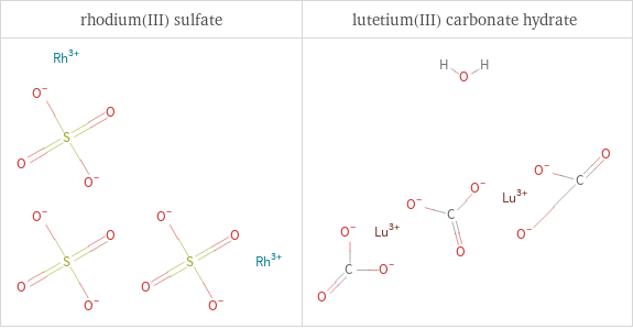 Structure diagrams