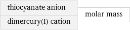 thiocyanate anion dimercury(I) cation | molar mass