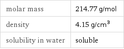 molar mass | 214.77 g/mol density | 4.15 g/cm^3 solubility in water | soluble