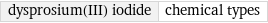 dysprosium(III) iodide | chemical types