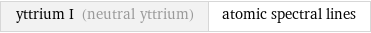 yttrium I (neutral yttrium) | atomic spectral lines