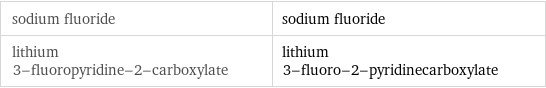 sodium fluoride | sodium fluoride lithium 3-fluoropyridine-2-carboxylate | lithium 3-fluoro-2-pyridinecarboxylate