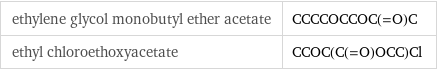 ethylene glycol monobutyl ether acetate | CCCCOCCOC(=O)C ethyl chloroethoxyacetate | CCOC(C(=O)OCC)Cl