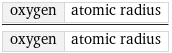 oxygen | atomic radius/oxygen | atomic radius