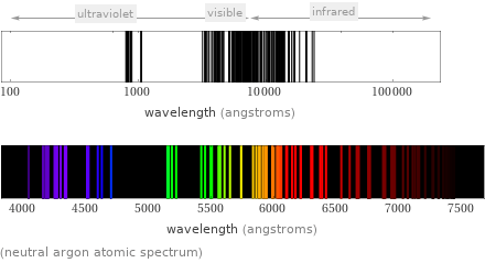  (neutral argon atomic spectrum)