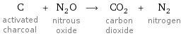 C activated charcoal + N_2O nitrous oxide ⟶ CO_2 carbon dioxide + N_2 nitrogen