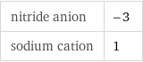 nitride anion | -3 sodium cation | 1