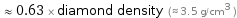  ≈ 0.63 × diamond density (≈ 3.5 g/cm^3 )