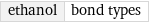 ethanol | bond types