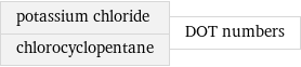 potassium chloride chlorocyclopentane | DOT numbers