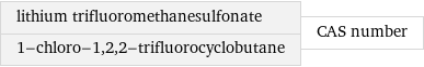 lithium trifluoromethanesulfonate 1-chloro-1, 2, 2-trifluorocyclobutane | CAS number