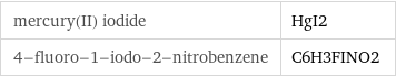 mercury(II) iodide | HgI2 4-fluoro-1-iodo-2-nitrobenzene | C6H3FINO2