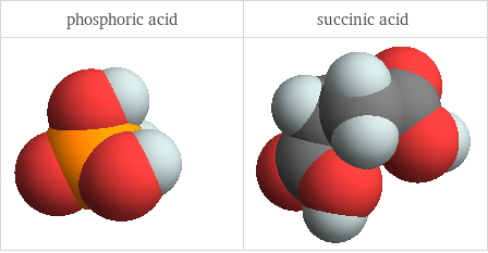 3D structure