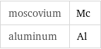 moscovium | Mc aluminum | Al