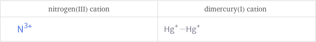 Structure diagrams