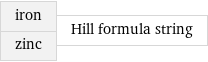iron zinc | Hill formula string