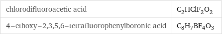 chlorodifluoroacetic acid | C_2HClF_2O_2 4-ethoxy-2, 3, 5, 6-tetrafluorophenylboronic acid | C_8H_7BF_4O_3