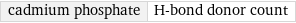 cadmium phosphate | H-bond donor count