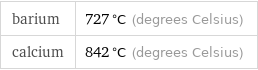 barium | 727 °C (degrees Celsius) calcium | 842 °C (degrees Celsius)