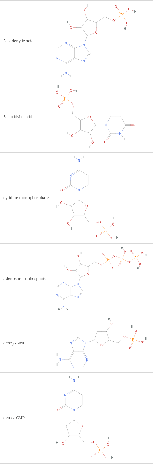 Structure diagrams