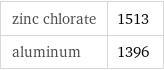 zinc chlorate | 1513 aluminum | 1396