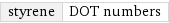 styrene | DOT numbers