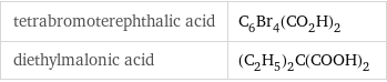 tetrabromoterephthalic acid | C_6Br_4(CO_2H)_2 diethylmalonic acid | (C_2H_5)_2C(COOH)_2