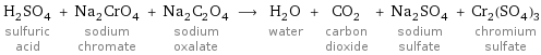 H_2SO_4 sulfuric acid + Na_2CrO_4 sodium chromate + Na_2C_2O_4 sodium oxalate ⟶ H_2O water + CO_2 carbon dioxide + Na_2SO_4 sodium sulfate + Cr_2(SO_4)_3 chromium sulfate