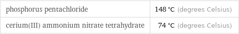 phosphorus pentachloride | 148 °C (degrees Celsius) cerium(III) ammonium nitrate tetrahydrate | 74 °C (degrees Celsius)