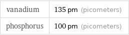 vanadium | 135 pm (picometers) phosphorus | 100 pm (picometers)