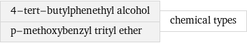 4-tert-butylphenethyl alcohol p-methoxybenzyl trityl ether | chemical types