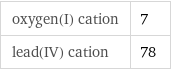 oxygen(I) cation | 7 lead(IV) cation | 78