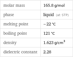 molar mass | 165.8 g/mol phase | liquid (at STP) melting point | -22 °C boiling point | 121 °C density | 1.623 g/cm^3 dielectric constant | 2.28