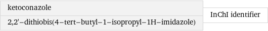 ketoconazole 2, 2'-dithiobis(4-tert-butyl-1-isopropyl-1H-imidazole) | InChI identifier