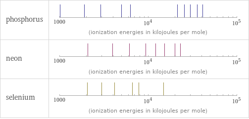 Reactivity