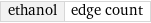 ethanol | edge count
